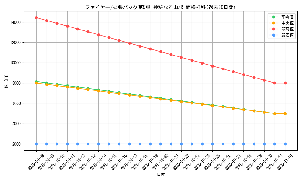 card_23933_series_61000_rarity_65216_graph