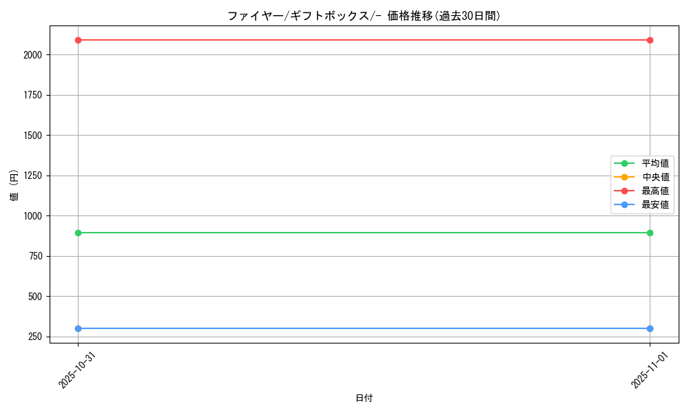 card_23933_series_61013_rarity_95225_graph