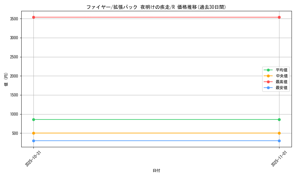 card_23933_series_61069_rarity_65216_graph