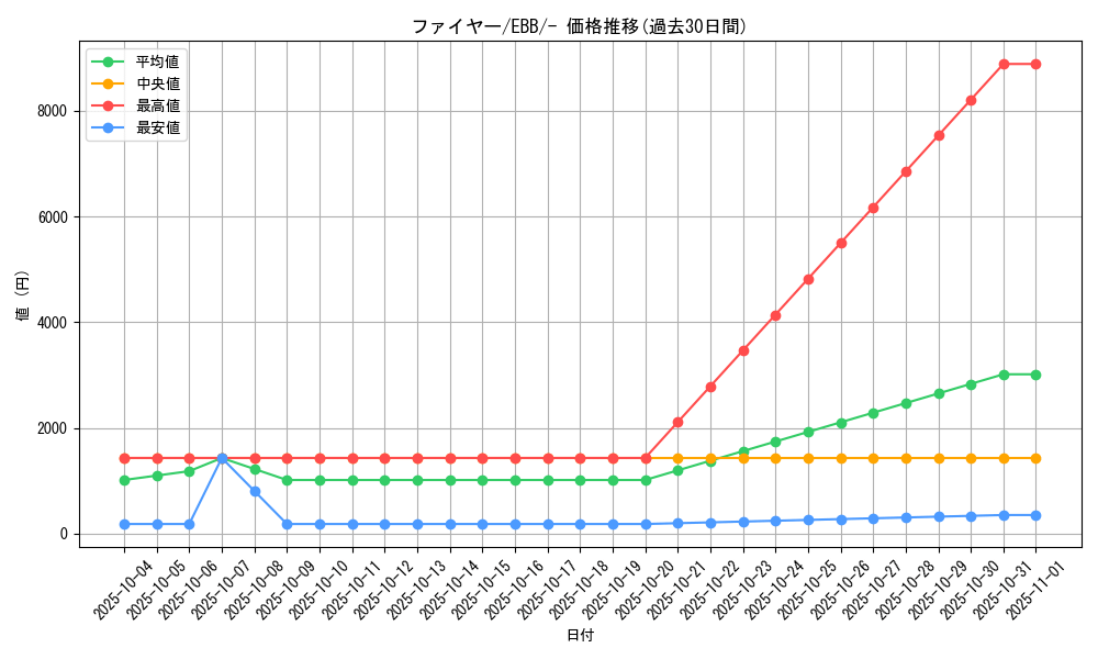 card_23933_series_61149_rarity_95225_graph