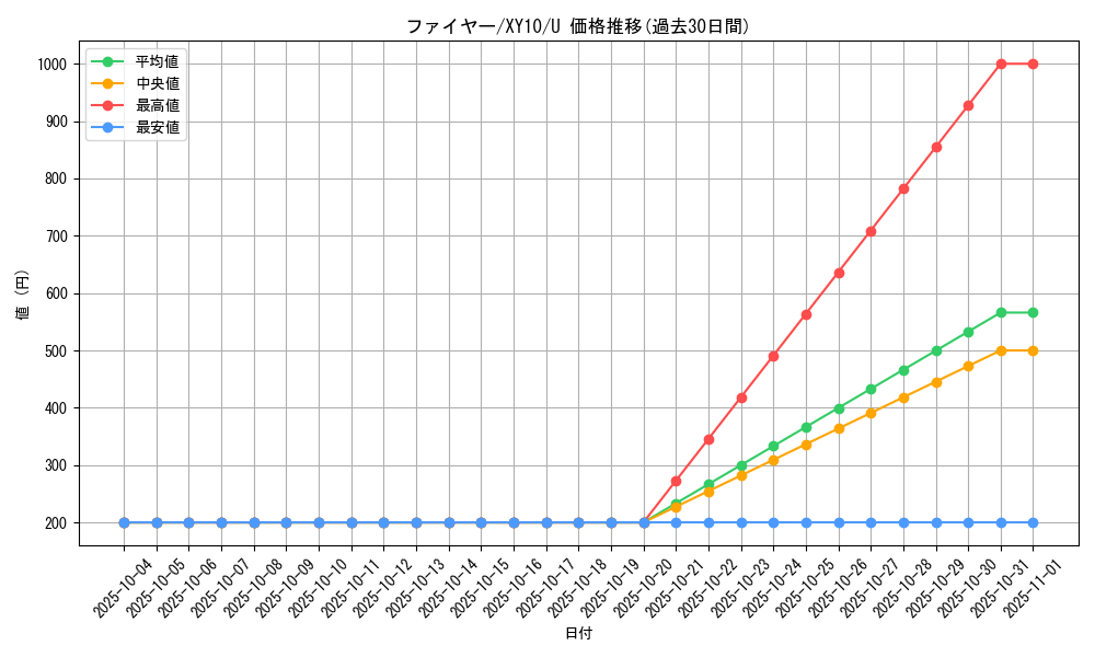 card_23933_series_61183_rarity_65215_graph