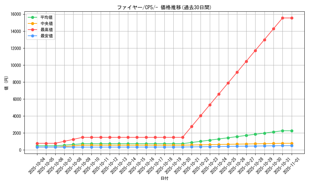 card_23933_series_61189_rarity_95225_graph