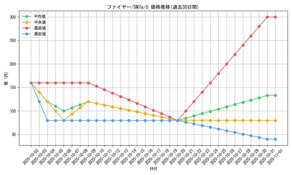 card_23933_series_61264_rarity_65215_graph