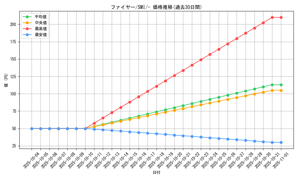 card_23933_series_61278_rarity_95225_graph