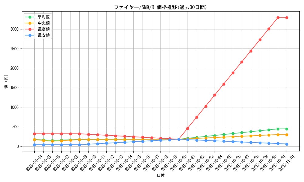 card_23933_series_61281_rarity_65216_graph