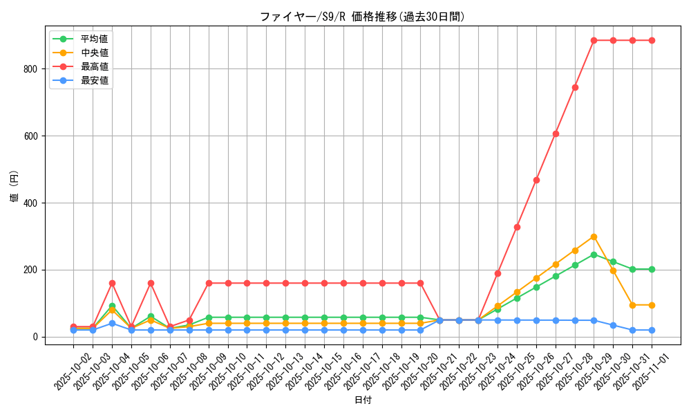 card_23933_series_61355_rarity_65216_graph
