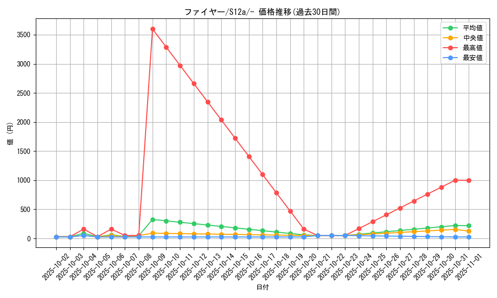 card_23933_series_61372_rarity_95225_graph