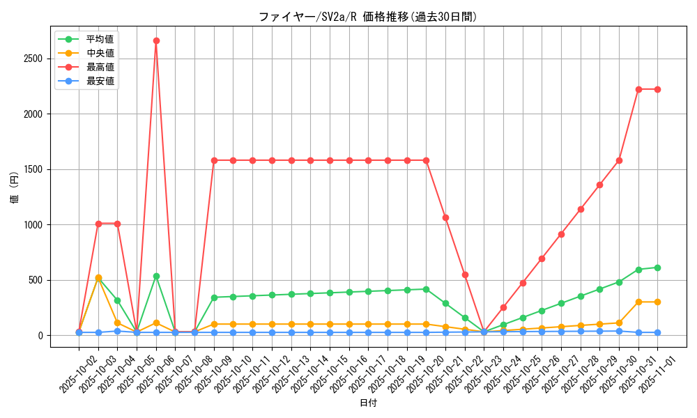 card_23933_series_61384_rarity_65216_graph