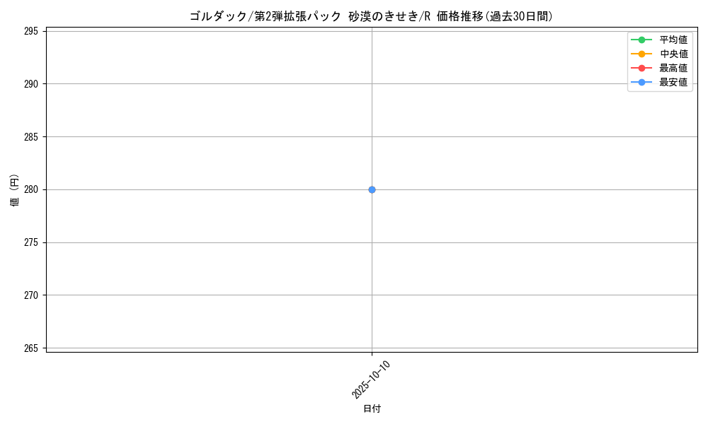 card_23935_series_61005_rarity_65216_graph