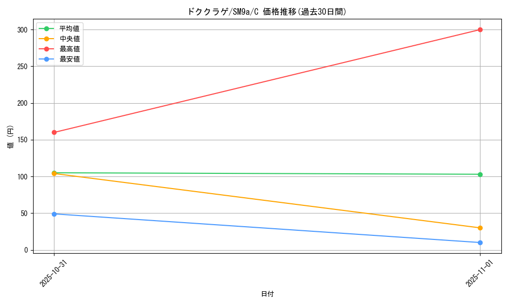 card_23937_series_61283_rarity_65214_graph