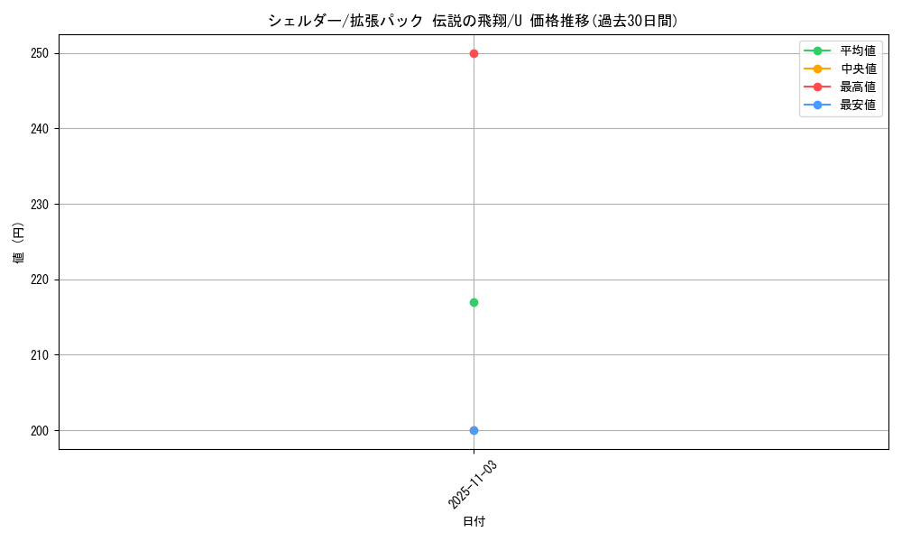 card_23938_series_61019_rarity_65215_graph