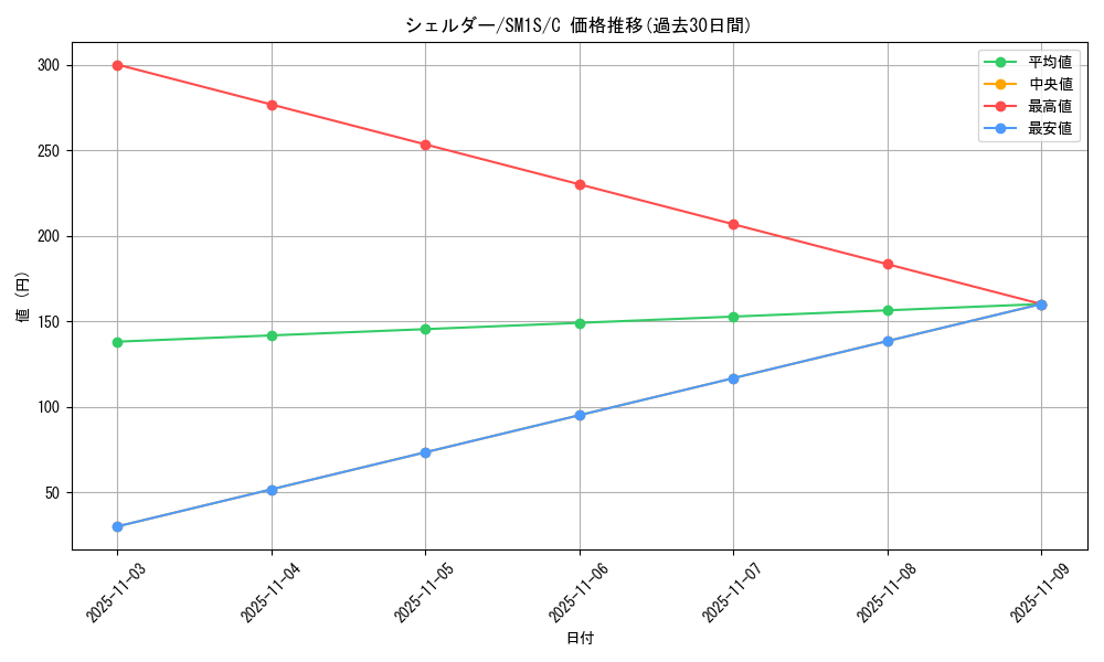 card_23938_series_61238_rarity_65214_graph