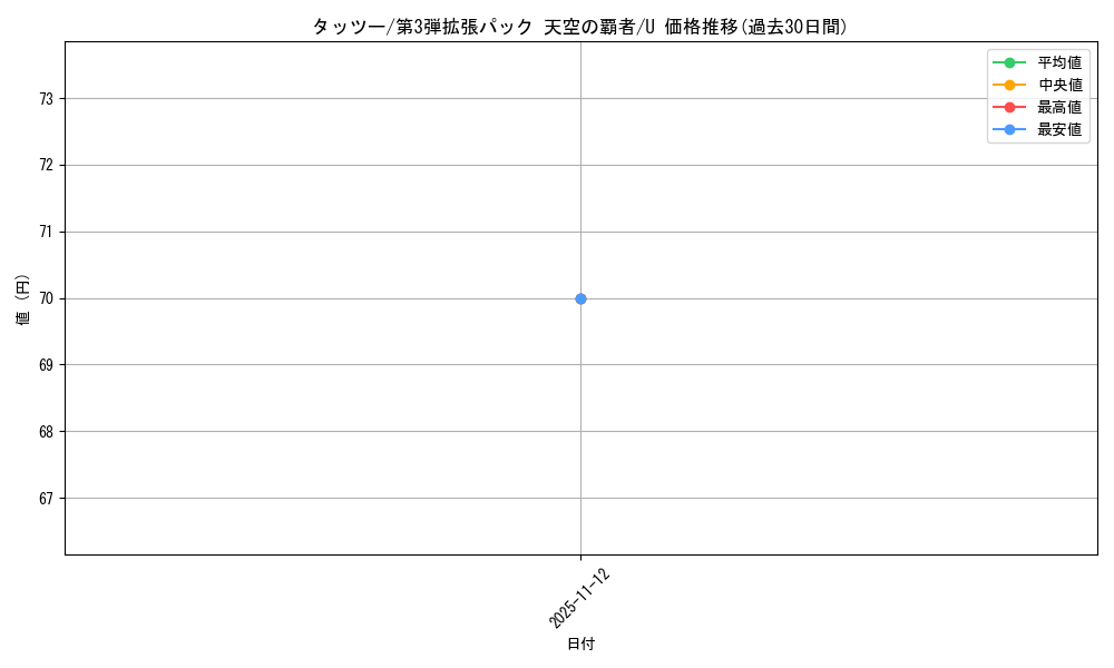 card_23942_series_61006_rarity_65215_graph