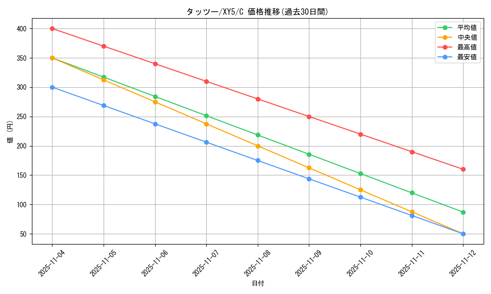 card_23942_series_61166_rarity_65214_graph