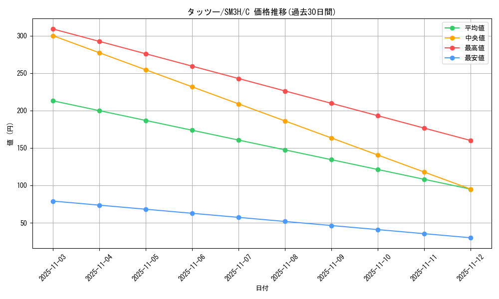 card_23942_series_61247_rarity_65214_graph