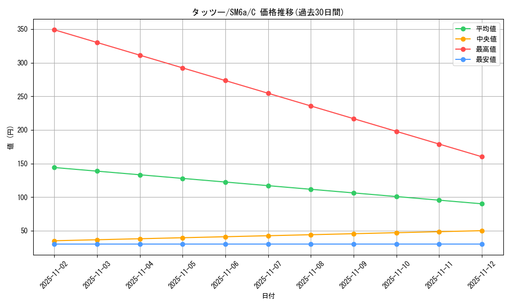 card_23942_series_61261_rarity_65214_graph