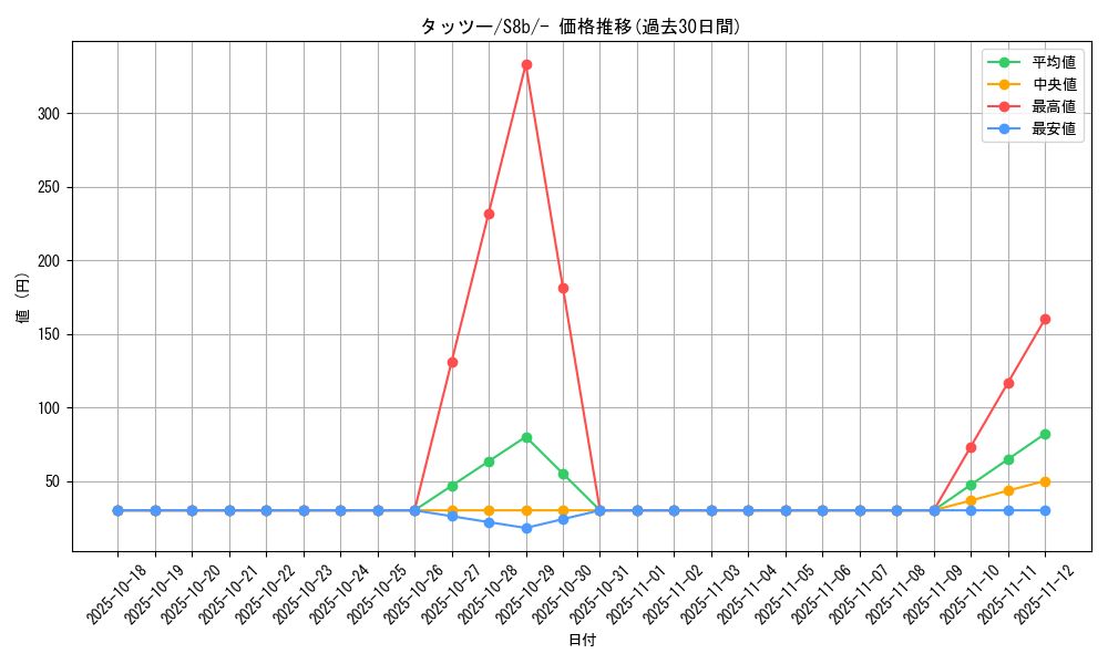 card_23942_series_61353_rarity_95225_graph