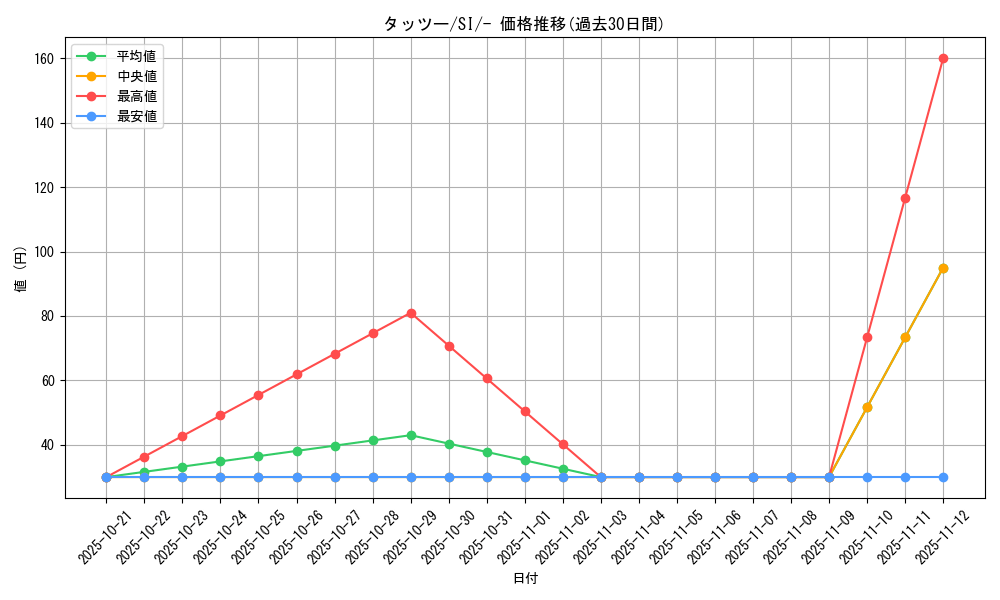 card_23942_series_61354_rarity_95225_graph