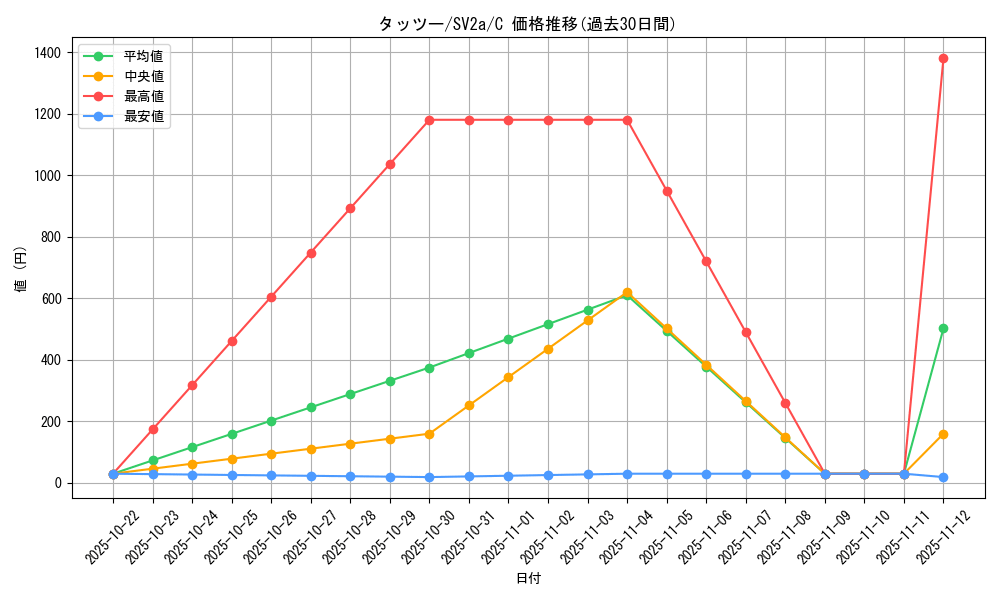 card_23942_series_61384_rarity_65214_graph