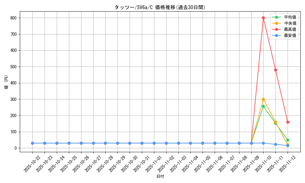card_23942_series_61415_rarity_65214_graph