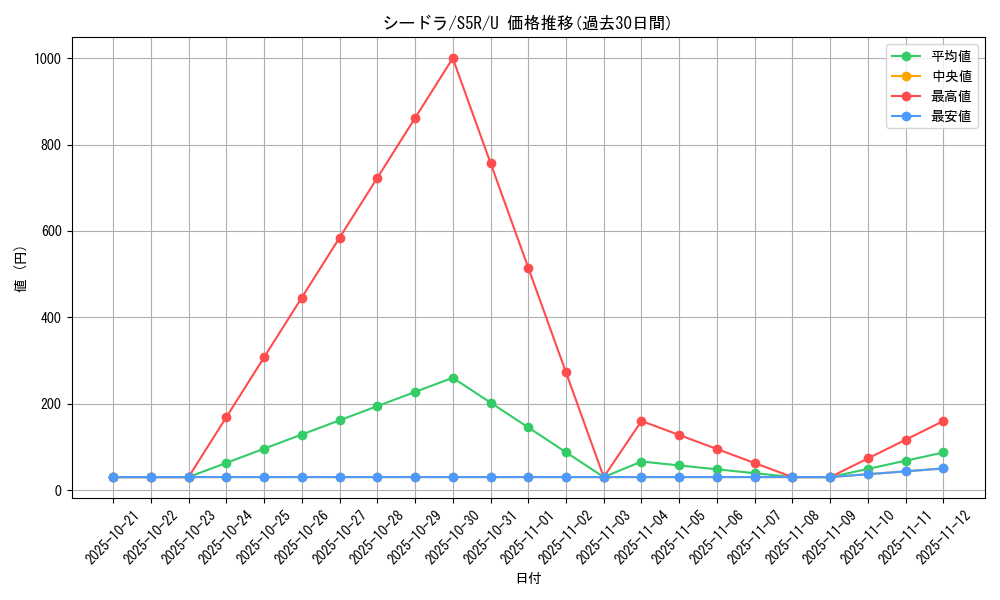 card_23943_series_61332_rarity_65215_graph