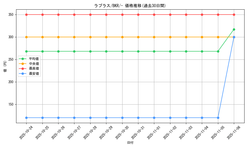 card_23944_series_61123_rarity_95225_graph