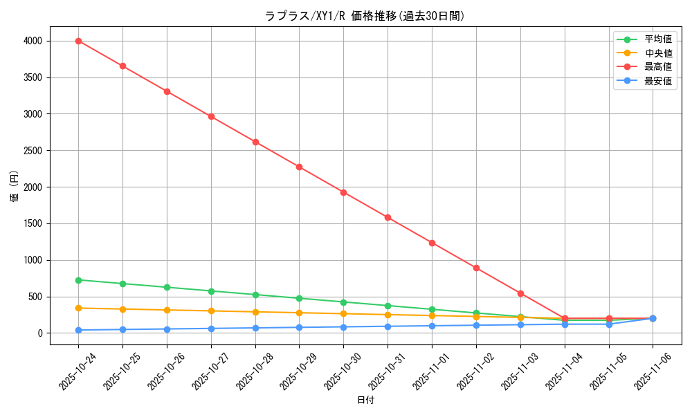card_23944_series_61156_rarity_65216_graph