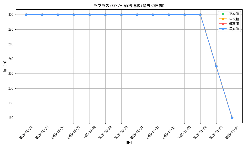 card_23944_series_61179_rarity_95225_graph