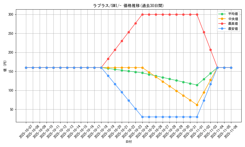 card_23944_series_61279_rarity_95225_graph