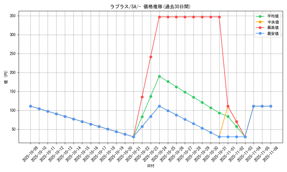 card_23944_series_61302_rarity_95225_graph