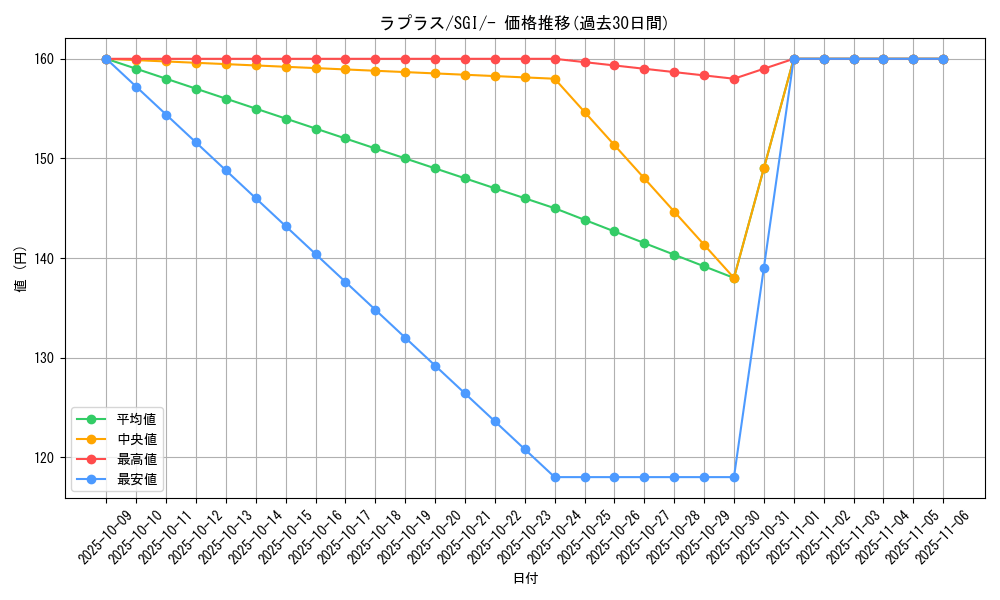 card_23944_series_61342_rarity_95225_graph