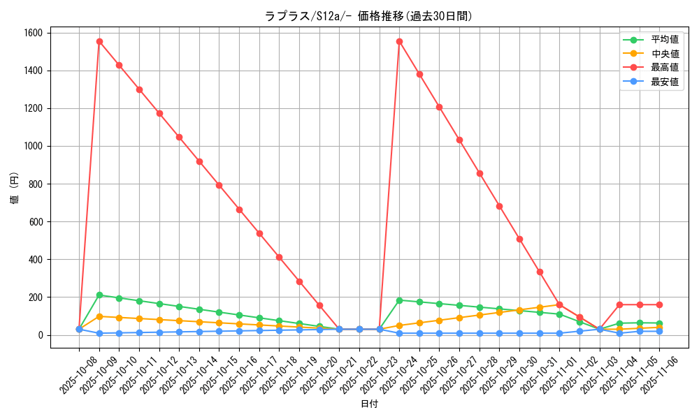 card_23944_series_61372_rarity_95225_graph