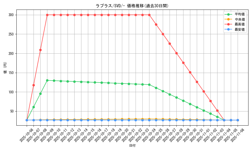 card_23944_series_61387_rarity_95225_graph