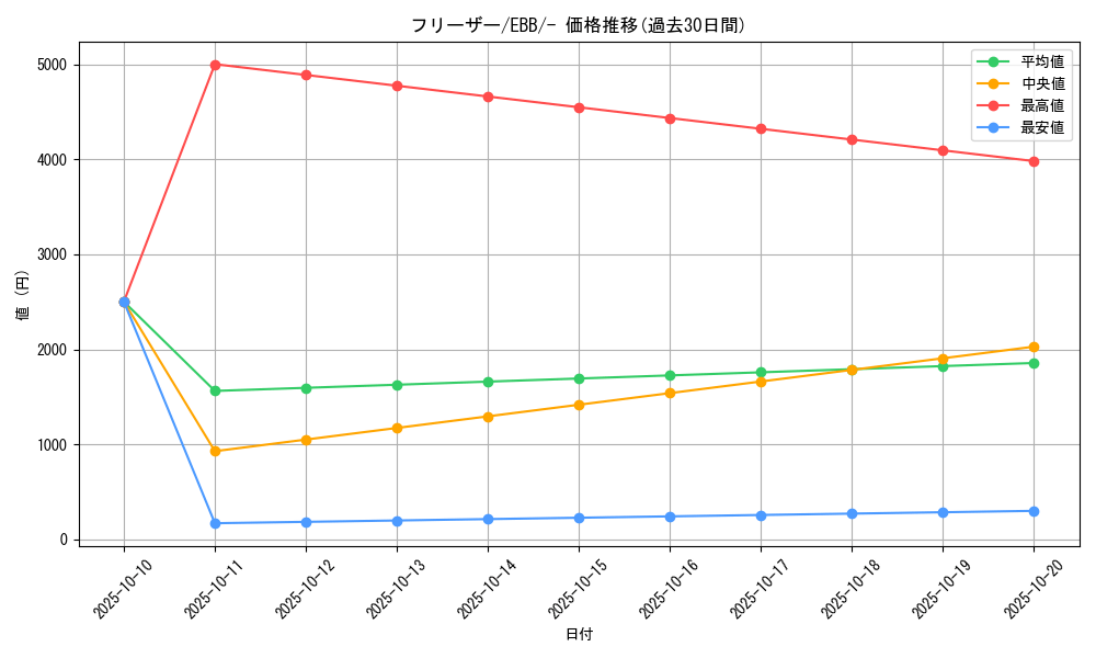 card_23947_series_61149_rarity_95225_graph