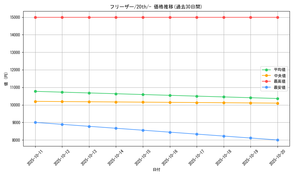 card_23947_series_61182_rarity_95225_graph
