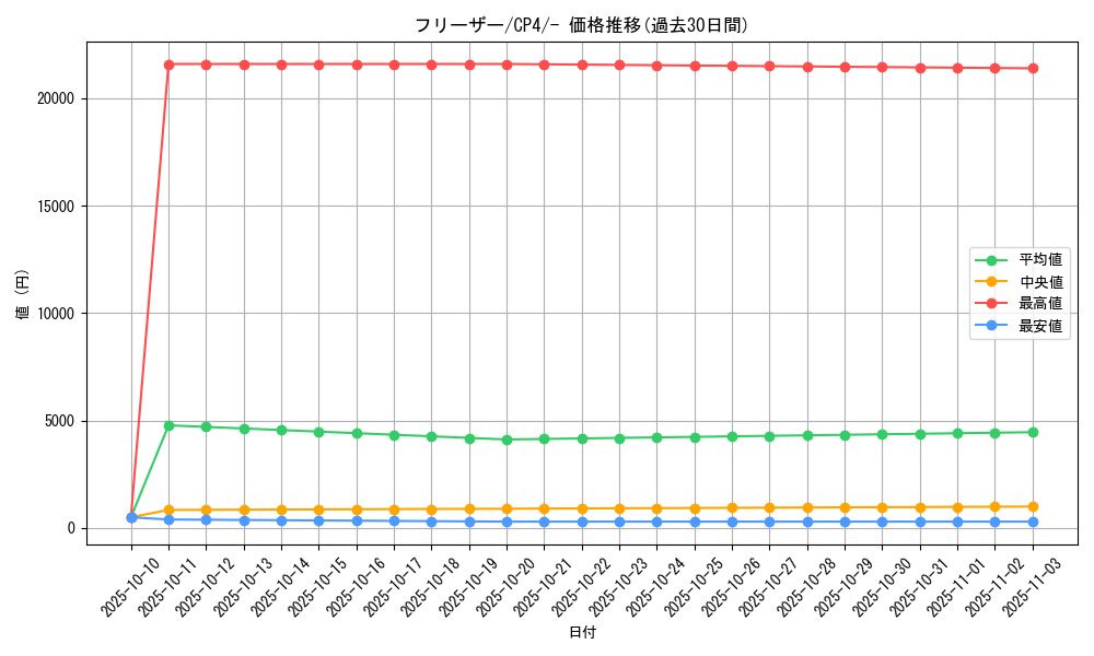 card_23947_series_61186_rarity_95225_graph