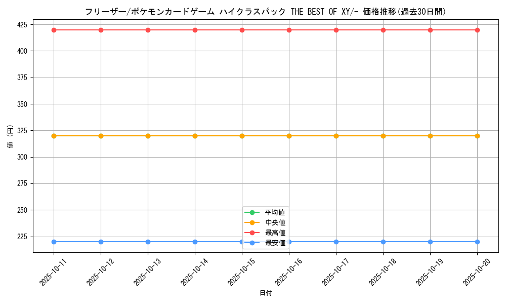 card_23947_series_61191_rarity_95225_graph