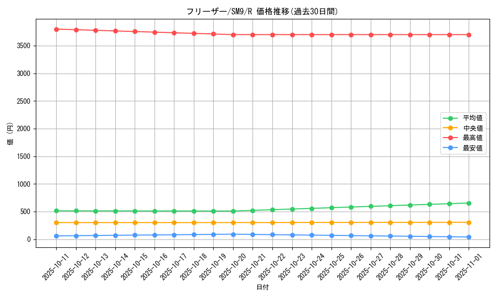 card_23947_series_61281_rarity_65216_graph