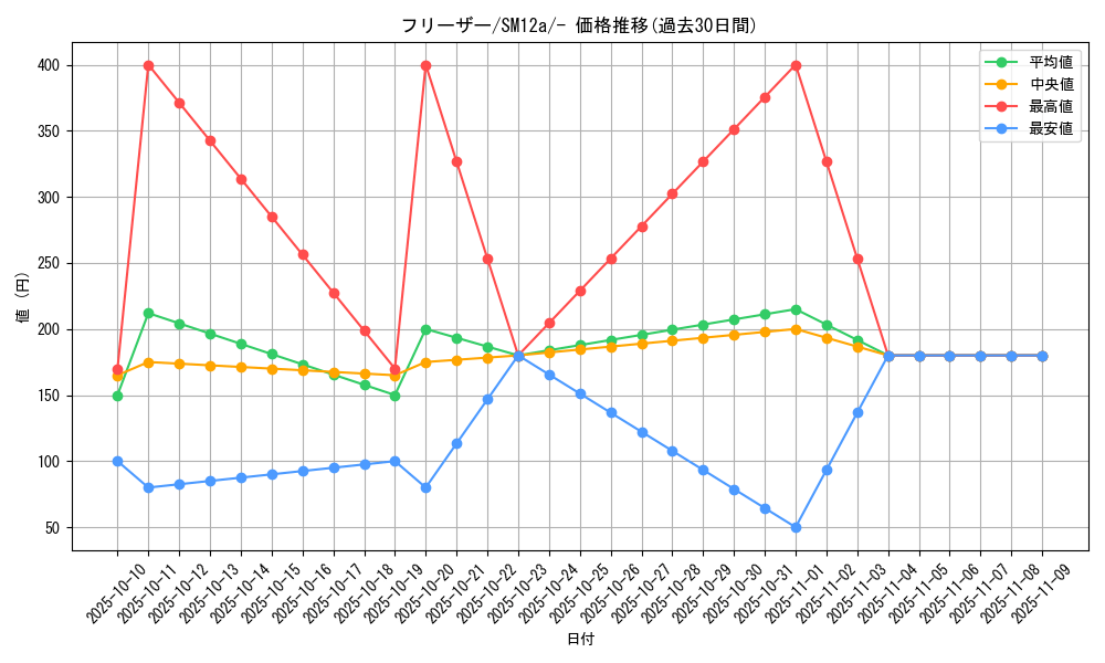 card_23947_series_61299_rarity_95225_graph