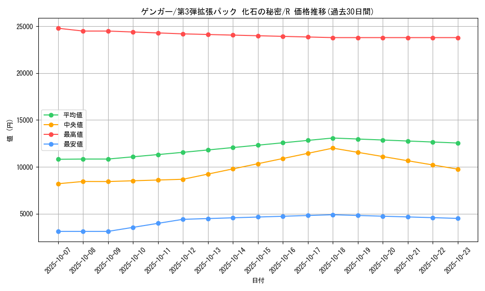 card_23955_series_60965_rarity_65216_graph