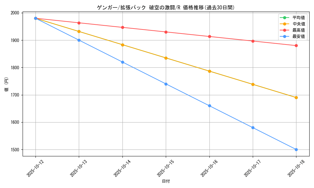 card_23955_series_61076_rarity_65216_graph