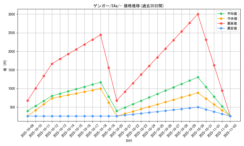 card_23955_series_61327_rarity_95225_graph