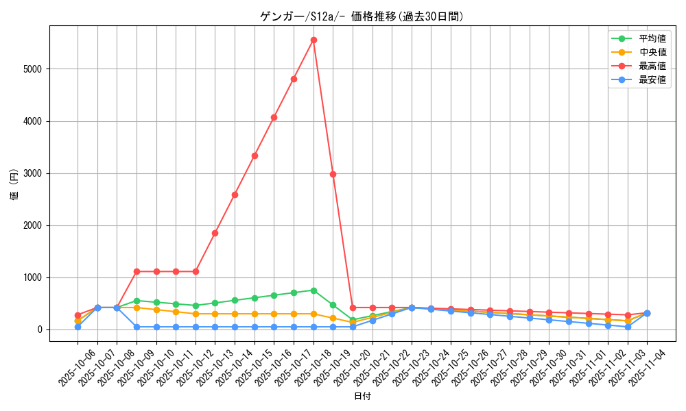 card_23955_series_61372_rarity_95225_graph
