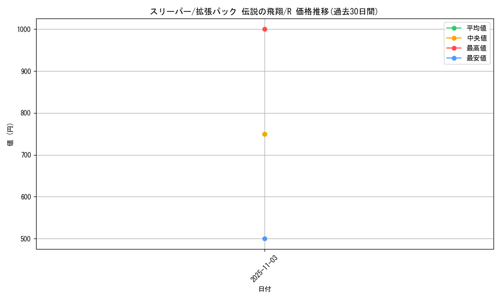 card_23956_series_61019_rarity_65216_graph