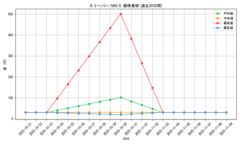 card_23956_series_61336_rarity_65215_graph