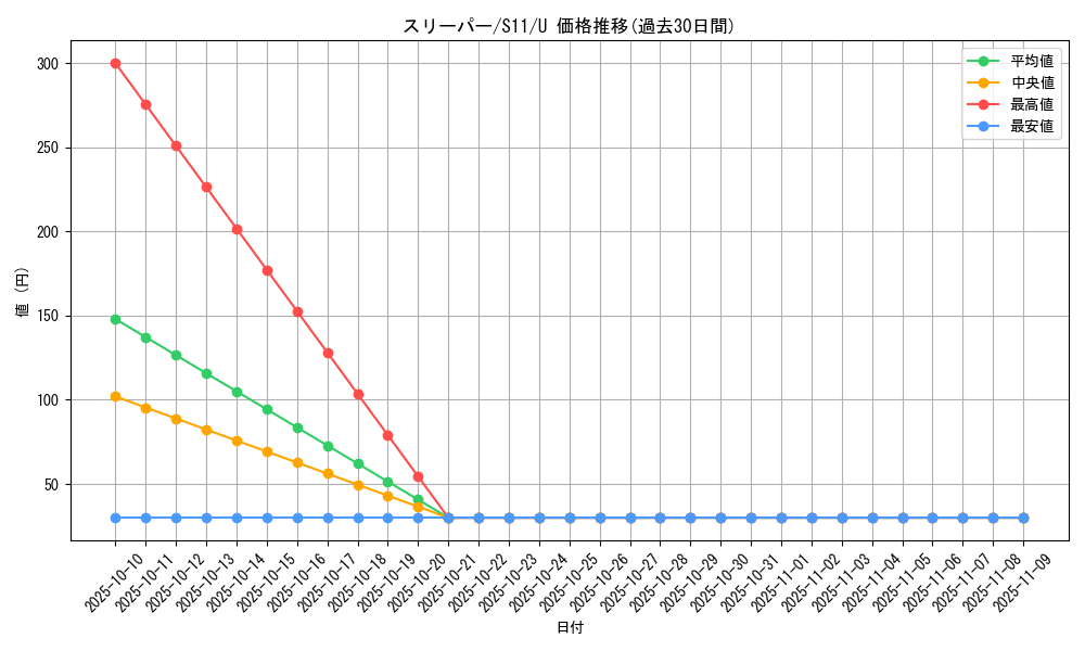 card_23956_series_61365_rarity_65215_graph