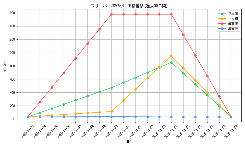 card_23956_series_61384_rarity_65215_graph