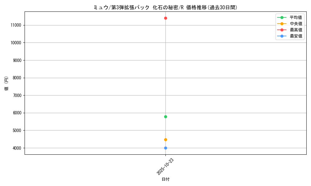 card_23957_series_60965_rarity_65216_graph