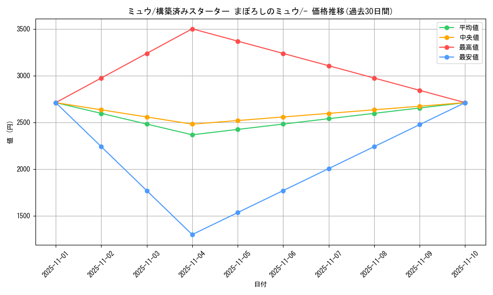 card_23957_series_61040_rarity_95225_graph