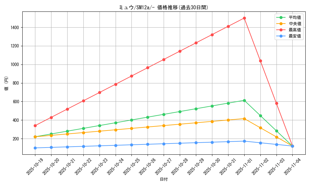 card_23957_series_61299_rarity_95225_graph